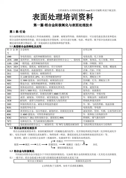 表面处理培训料(铝合金)