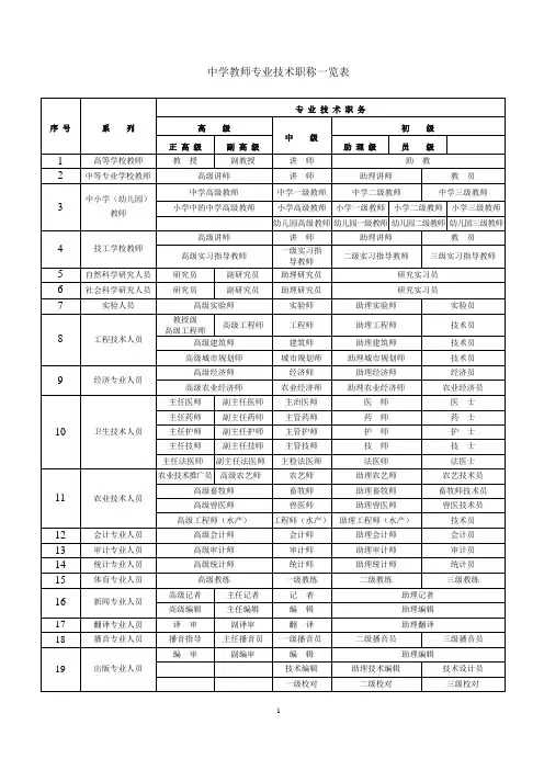 职称级别一览表1