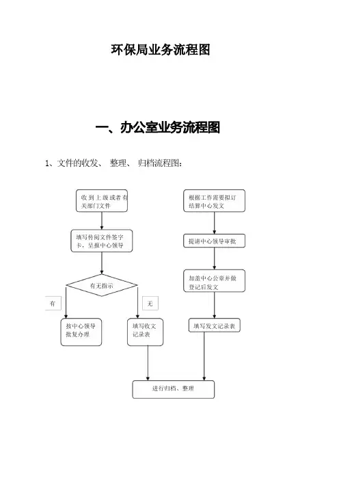 综合办公室业务流程图