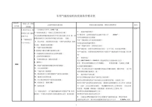 LNG气瓶定期检验资源条件配置要求