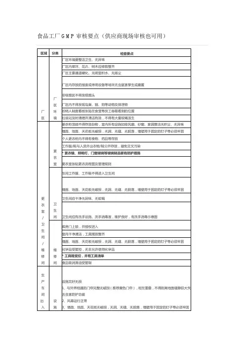 食品工厂GMP审核要点(供应商现场审核也可用)