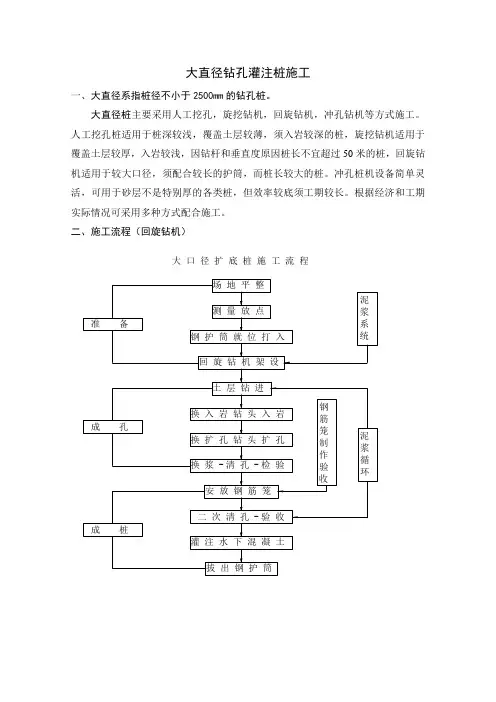大直径钻孔灌注桩施工