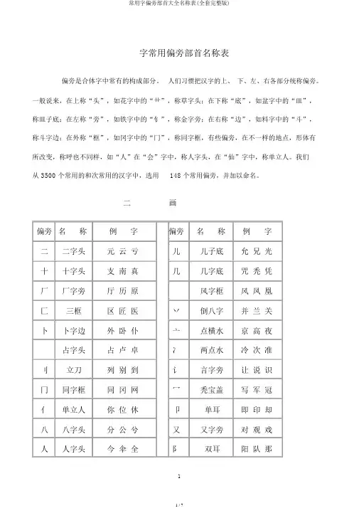 常用字偏旁部首大全名称表(全套完整版)