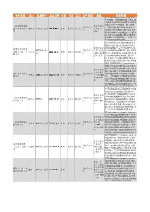 2021年上海市环境监测行业企业名录1056家