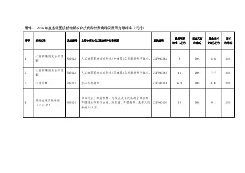 2016级医院新增新农合按病种付费病种及费用定额标准试行