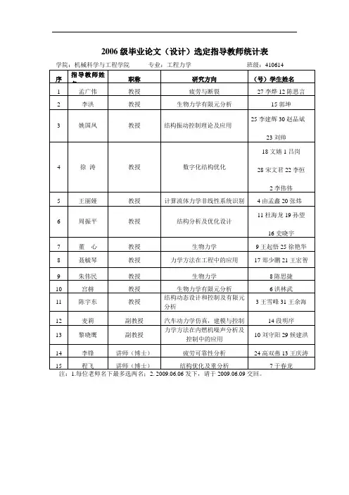 2006级毕业论文(设计)选定指导教师统计表