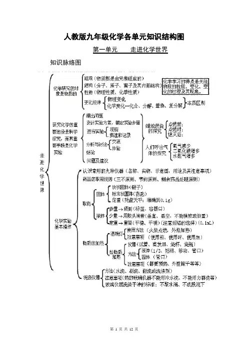 人教版九年级化学各单元知识结构图[直接打印]