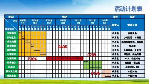 品管圈活动计划甘特图模板