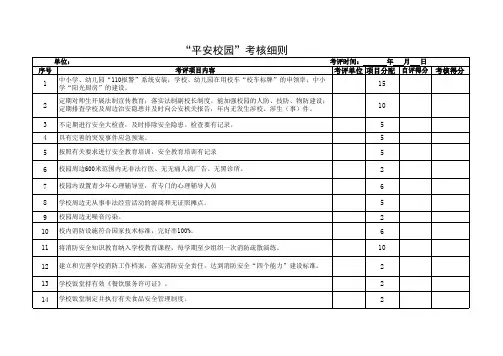“平安校园”考核细则xls
