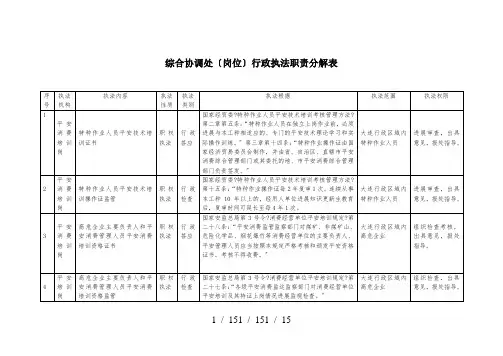 综合协调处行政执法职责分解表