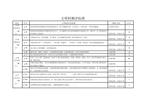文明村测评标准