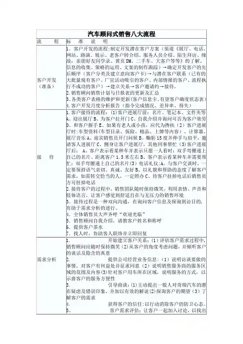 汽车销售的八大流程