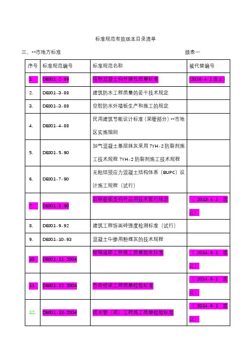 标准规范有效版本目录清单【模板】