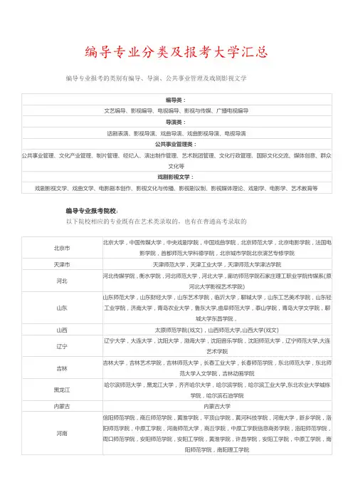 5编导专业分类及报考大学汇总