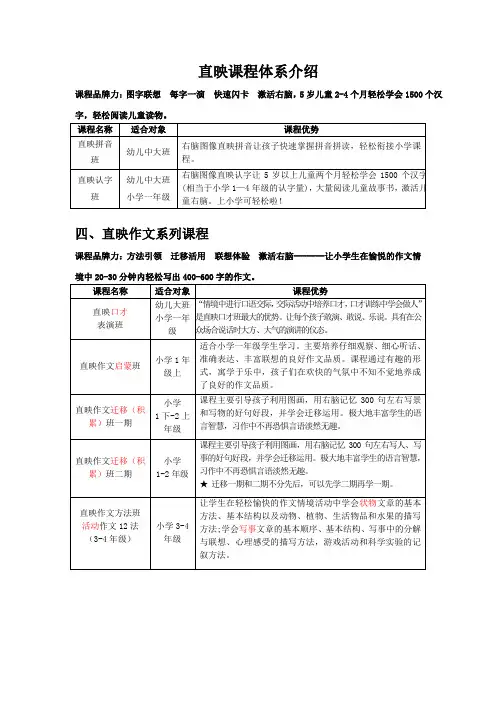 直映课程体系介绍