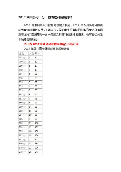 2017四川高考一分一段表理科成绩排名