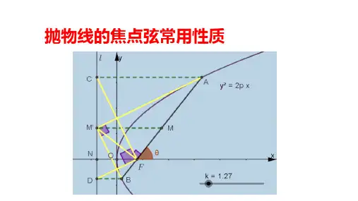 抛物线焦点弦性质很全