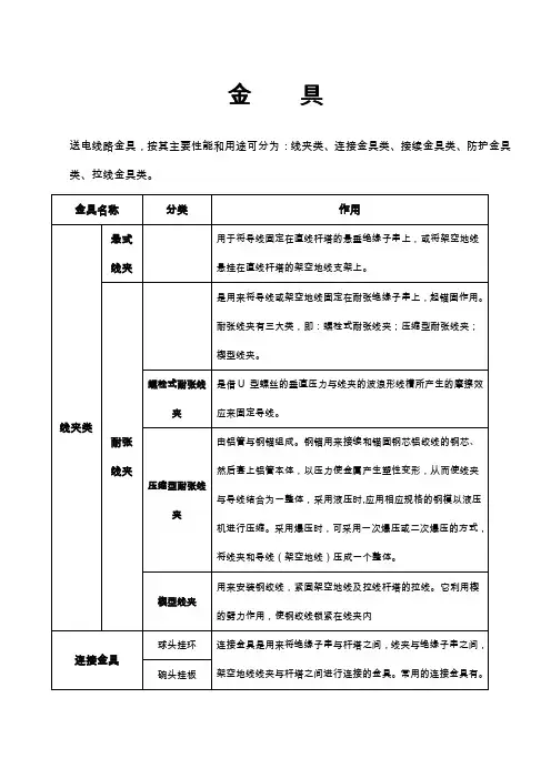 金具分类