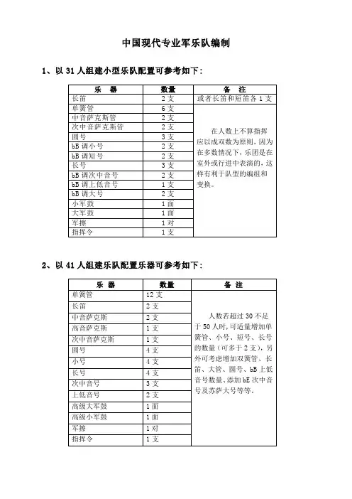 军乐队乐器种类以及人员编制