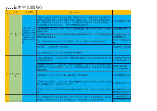 6063铝型材表面缺陷