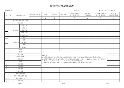 公路工程决算表(样表)