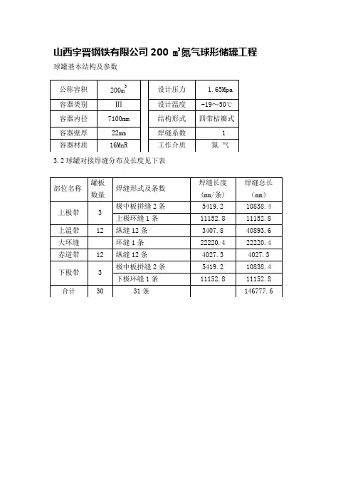 2019年各类球罐参数.doc