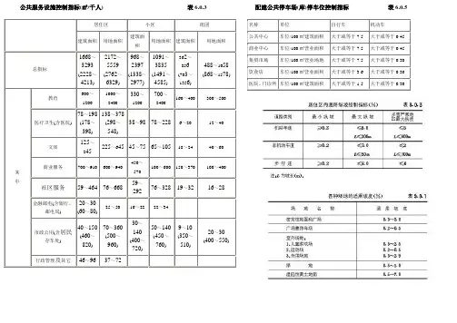 公共服务设施控制指标