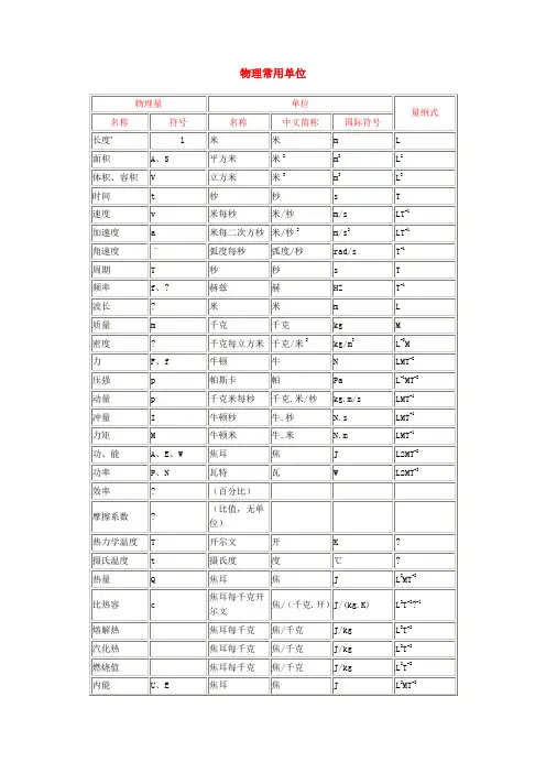 常用单位及换算表