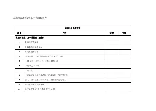 标书审核表
