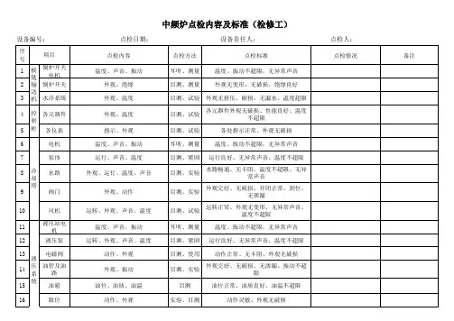 中频炉点检内容及标准(检修工)