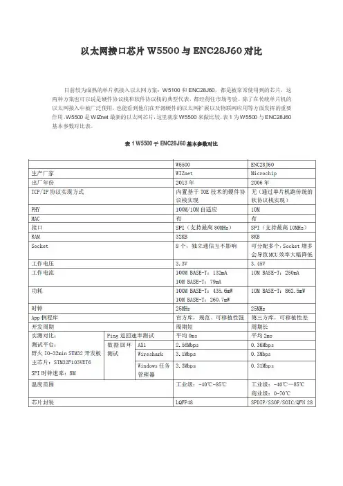 以太网接口芯片W5500与ENC28J60对比