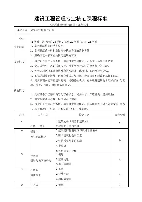 建设工程管理专业核心课程标准