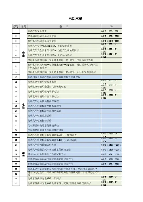 新能源电动汽车整车设计的法规大汇总