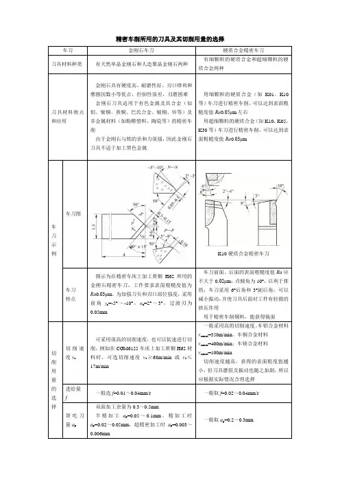 精密车削所用的刀具及其切削用量的选择