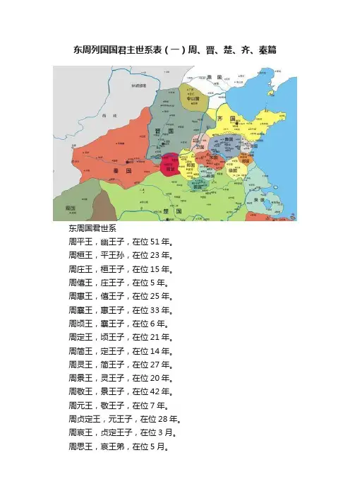 东周列国国君主世系表（一）周、晋、楚、齐、秦篇