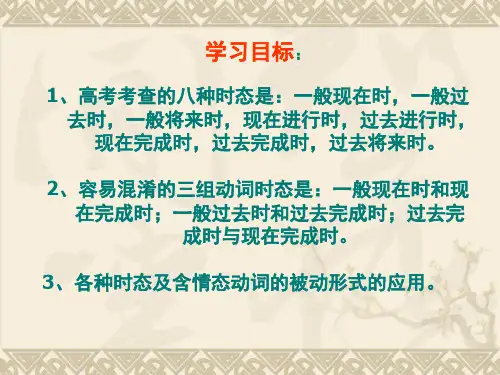 动词时态和语态总结.ppt