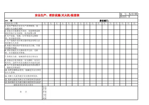 安全生产、消防设施(灭火机)检查表