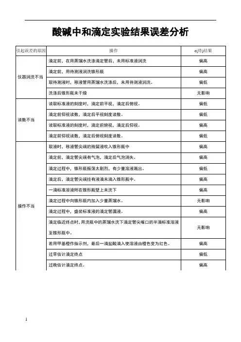 酸碱中和滴定实验结果误差分析