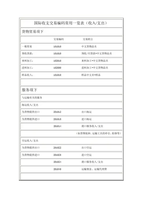 国际收支交易编码常用一览表