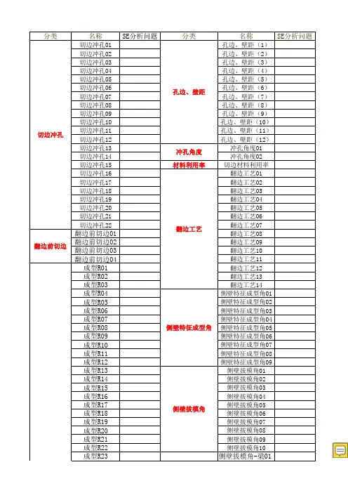 冲压SE分析典型案例图册-冲压总结