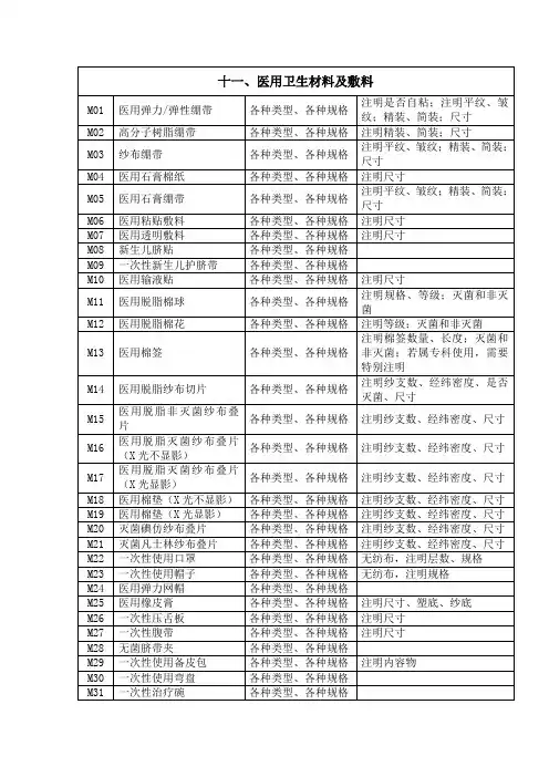 卫生材料及敷料