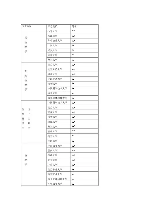 国内大学考研要求