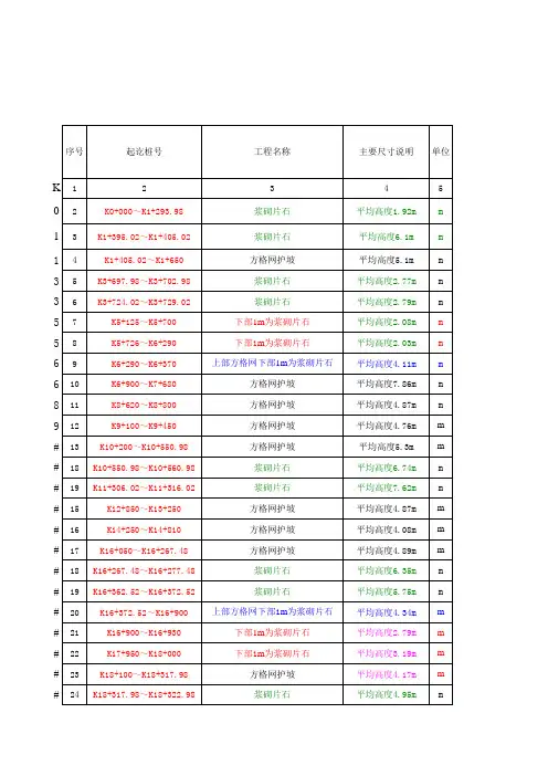 道路设计-方格网防护Excel计算表