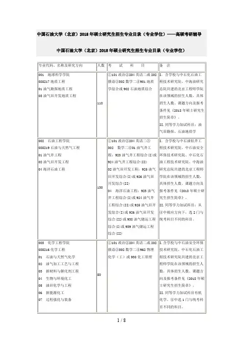 中国石油大学(北京)硕士研究生招生专业目录(专业学位)—高硕新祥旭考研辅导