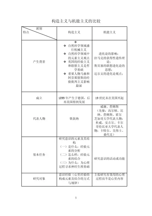 [2017年整理]构造主义与机能主义的比较