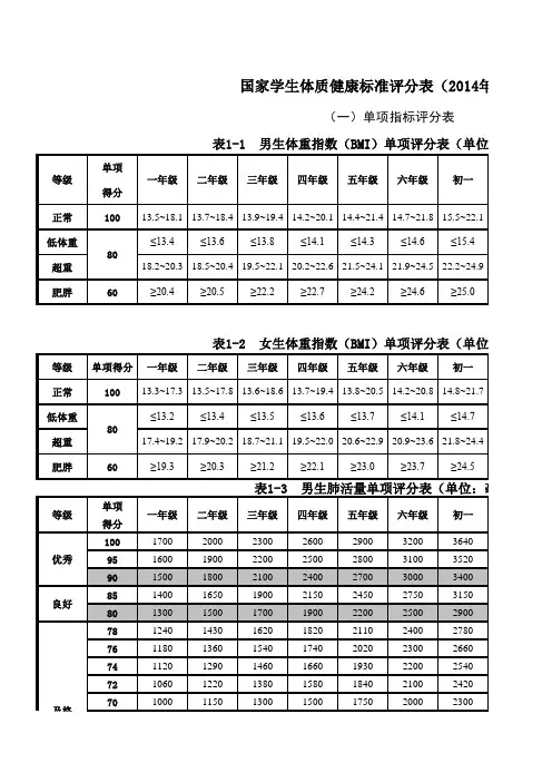 体育健康标准评分表(2014年修订)