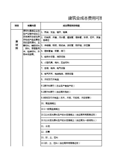 建筑业成本费用可抵扣清单明细表
