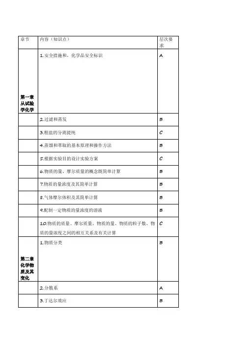 高三期中考试化学试卷分析