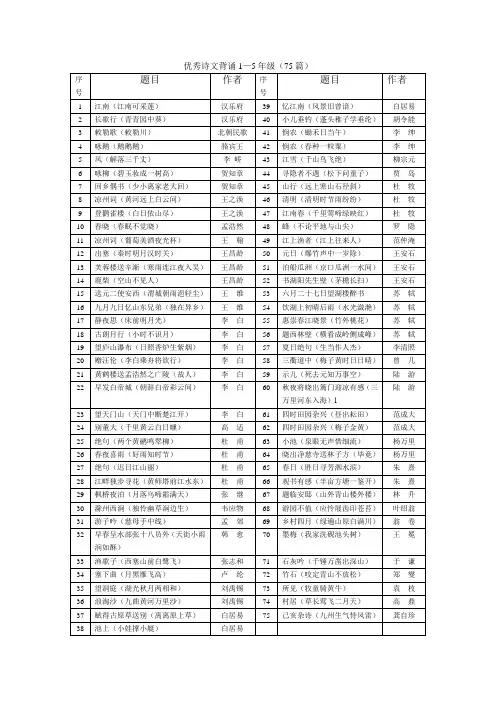 75首古诗背诵表格