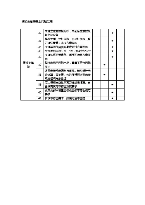 模板支撑架安全问题汇总